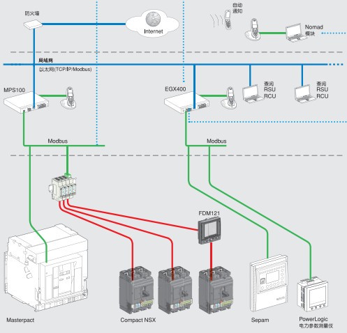 施耐德CompactNSX通讯系统网络和软件